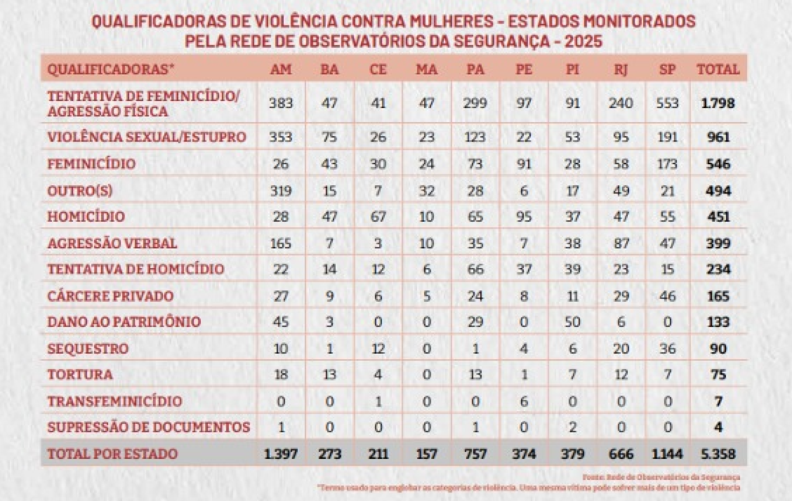 Dados da sexta edi&ccedil;&atilde;o do estudo "Elas Vivem: a urg&ecirc;ncia da vida"