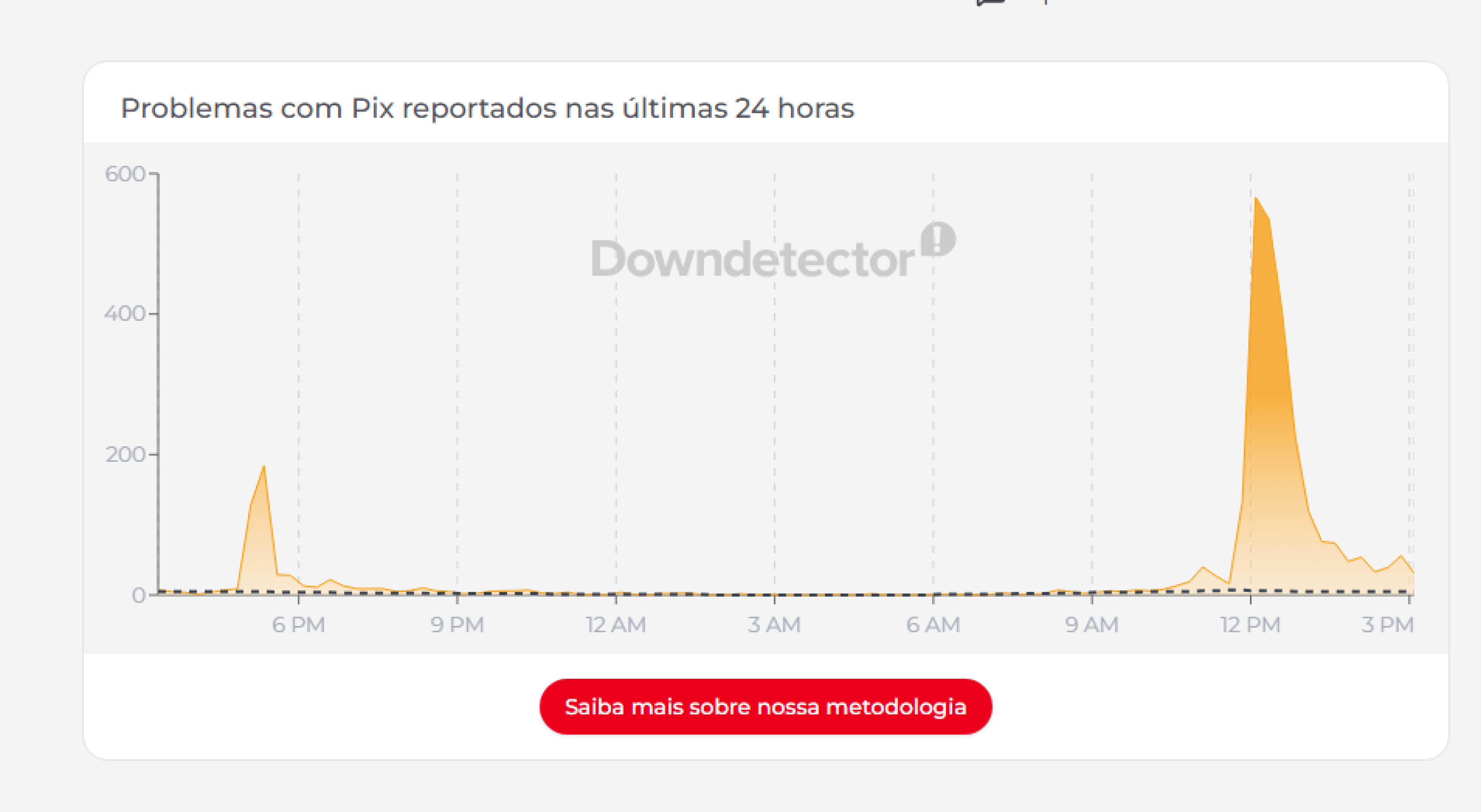 Reportes dos usu&aacute;rios mostram poss&iacute;veis problemas com Pix
