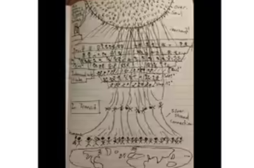 O desenho do rapaz foi comparado a uma espécie de mapa ou diagrama, e descreve as visões que ele teve durante uma experiência de quase morte - (crédito: Reprodução/ redes sociais) O desenho do rapaz foi comparado a uma espécie de mapa ou diagrama, e descreve as visões que ele teve durante uma experiência de quase morte - (crédito: Reprodução/ redes sociais)