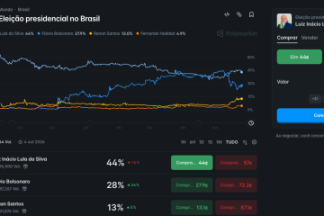 A Polymarket é uma das maiores plataformas de chamado mercado de previsões -  (crédito: AFP via Getty Images)