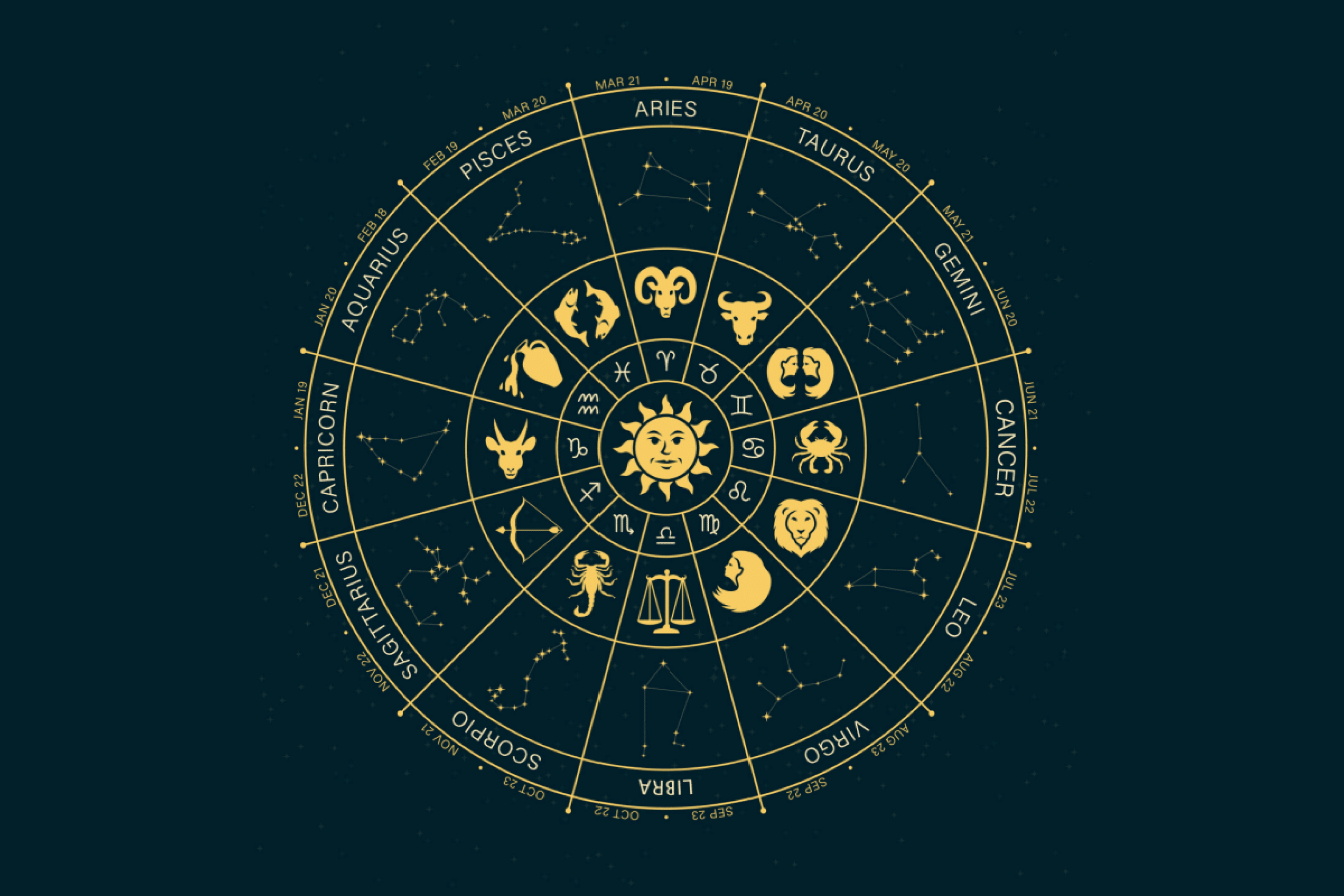 Horóscopo semanal: previsões para os signos de 20 a 26 de julho de 2026