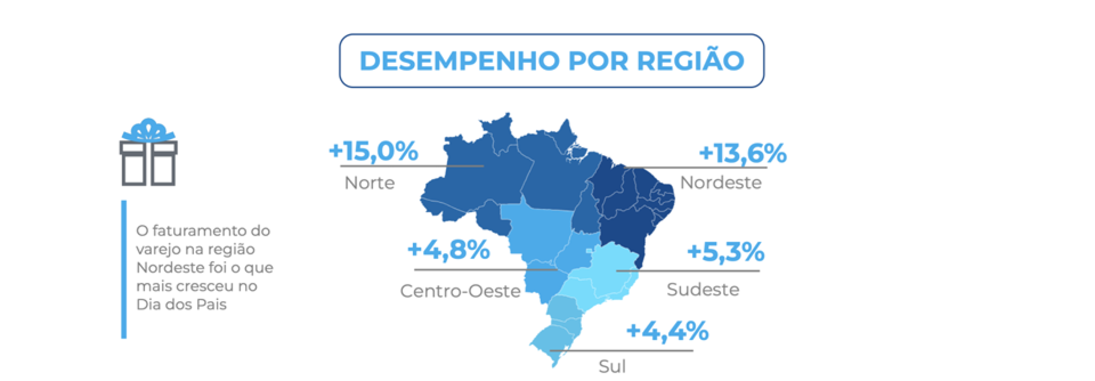 Desempenho das vendas no Dia dos Pais por regi&atilde;o