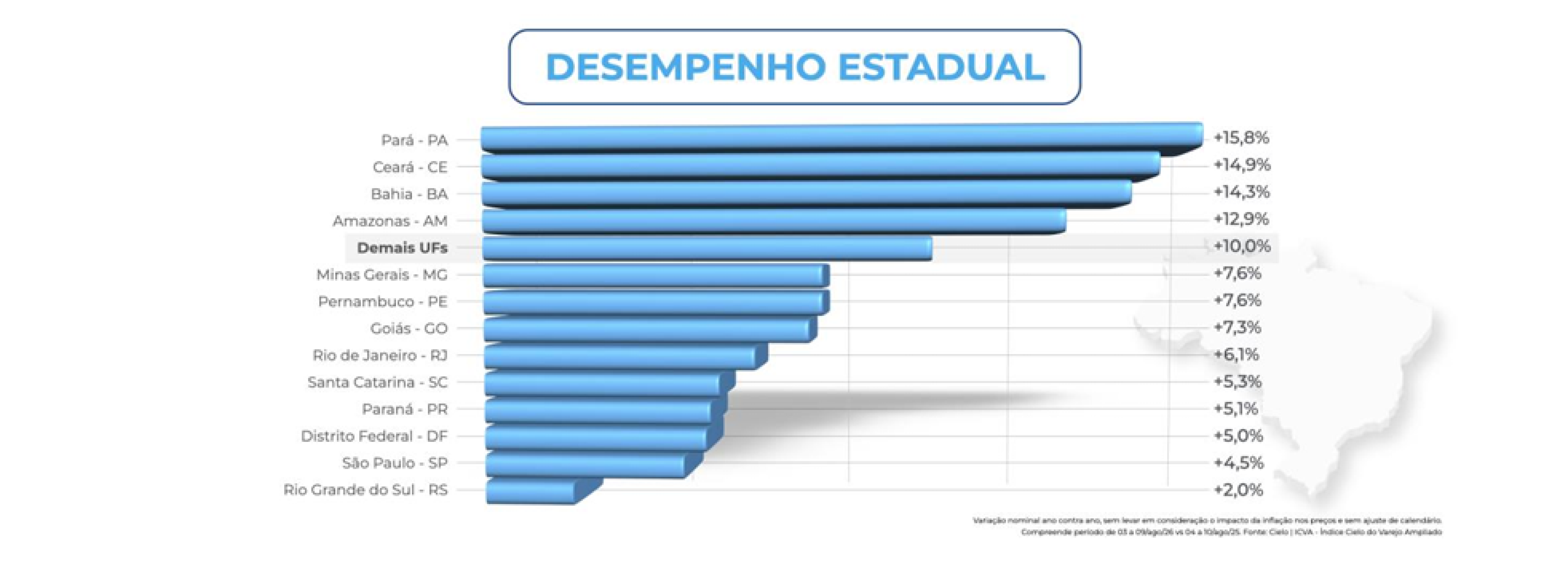 Desempenho das vendas no Dia dos Pais por unidade da Federa&ccedil;&atilde;o