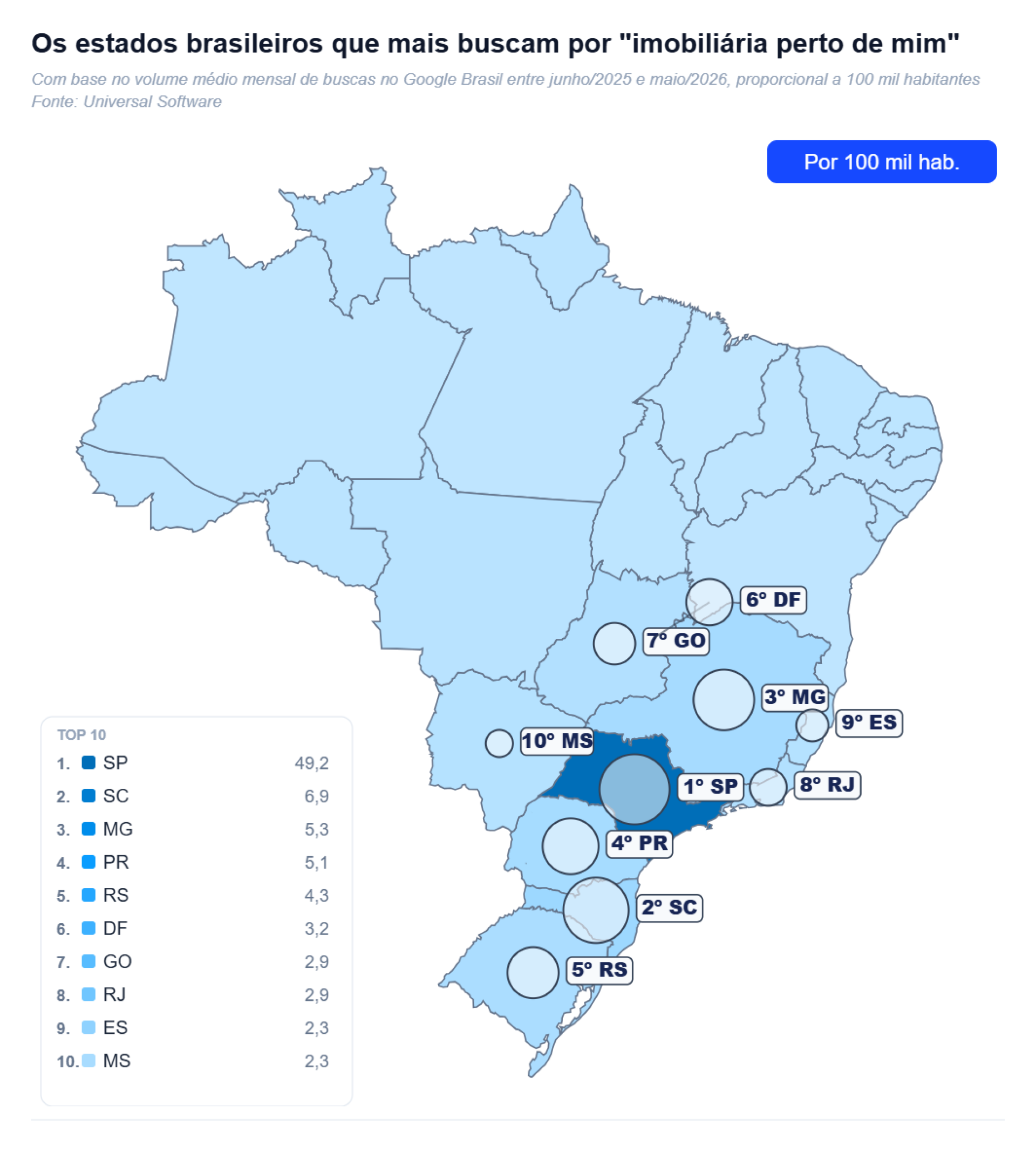 Onde est&aacute; a procura