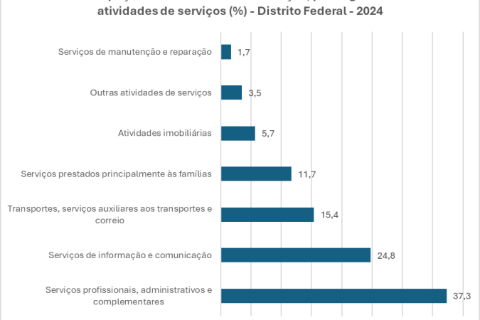 Dados do IBGE divulgados nesta quinta-feira