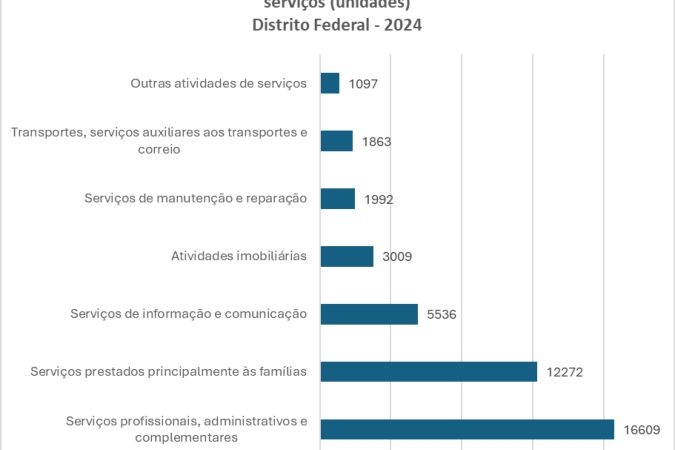 Dados do IBGE divulgados nesta quinta-feira
