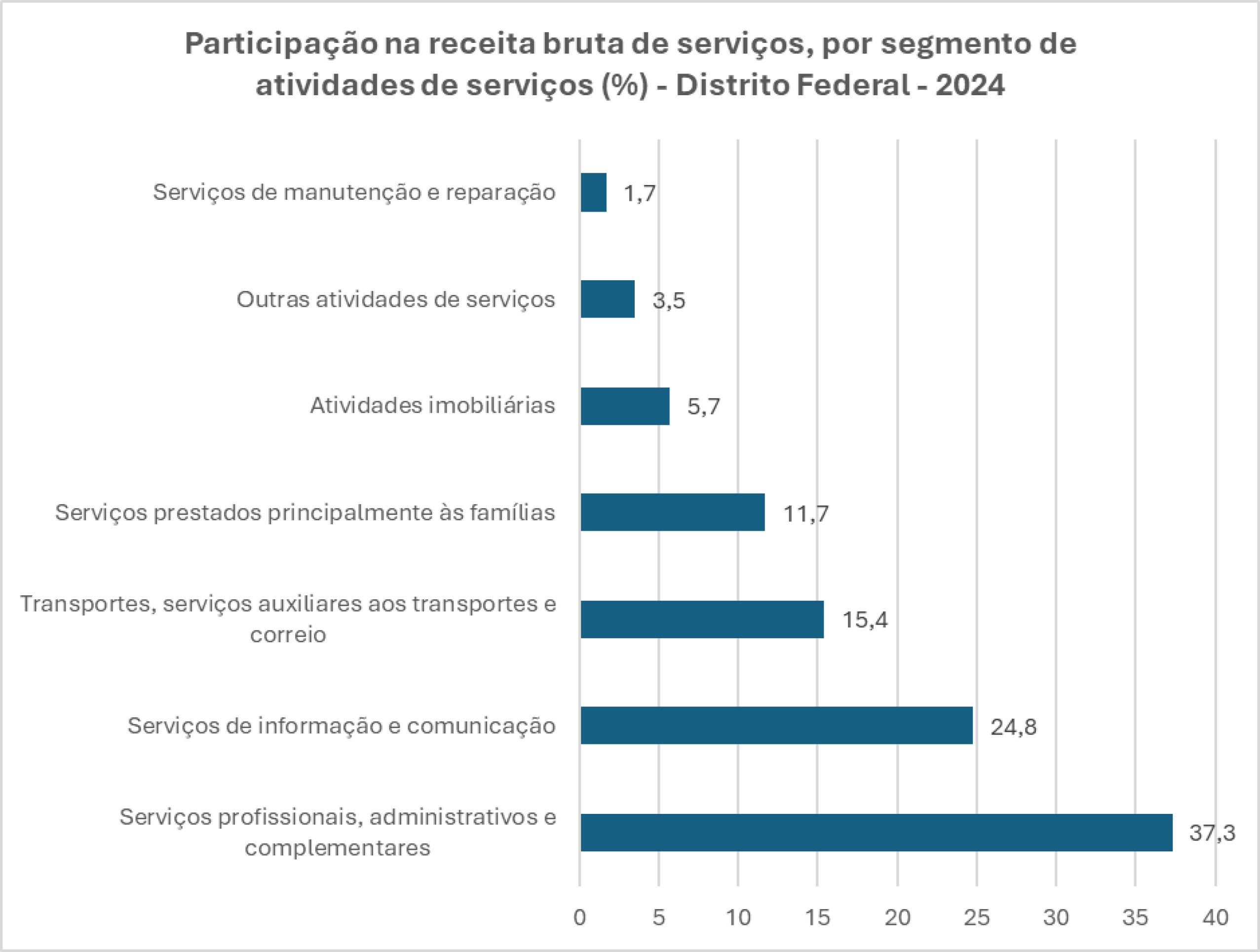 Dados do IBGE divulgados nesta quinta-feira Dados do IBGE divulgados nesta quinta-feira