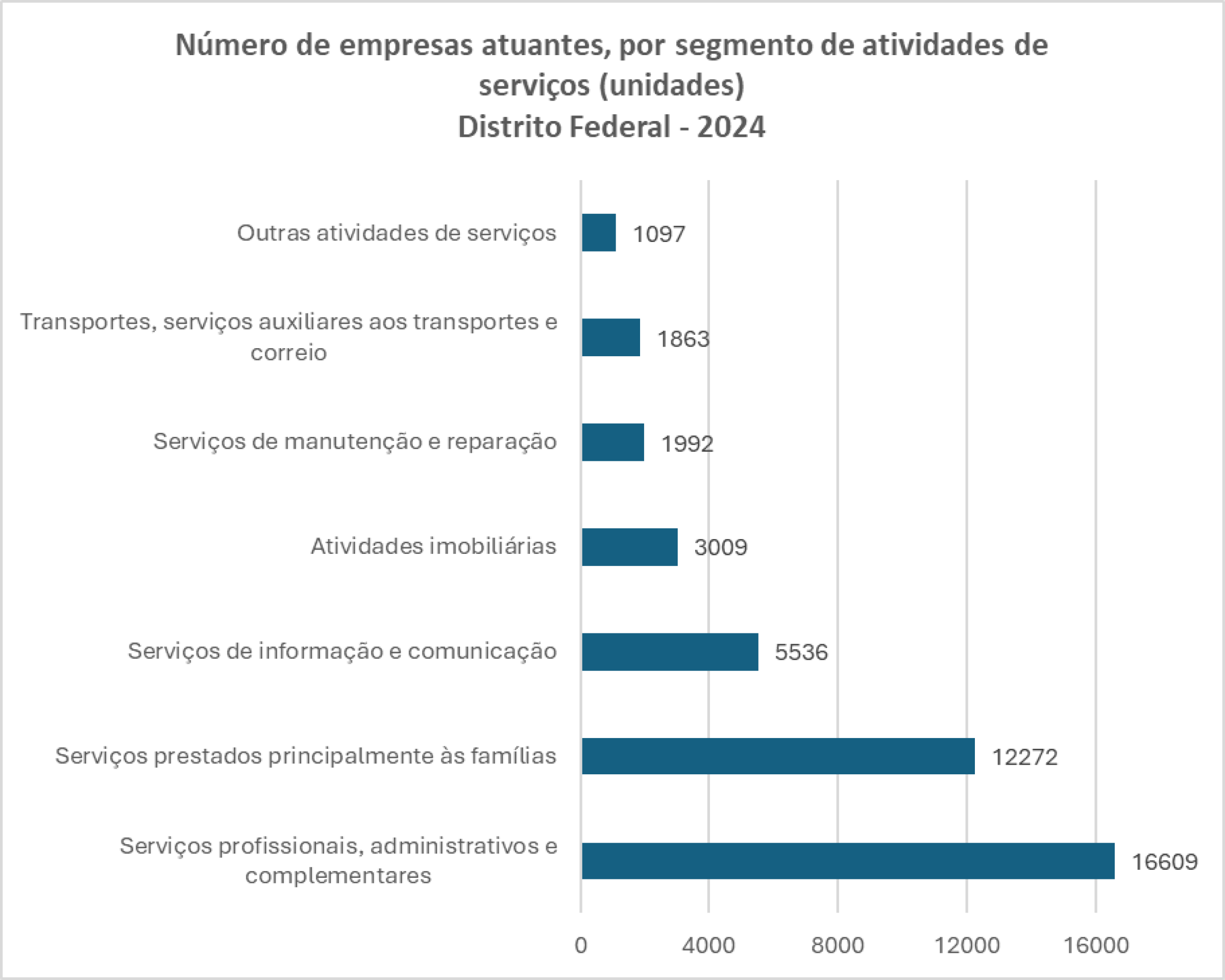 Dados do IBGE divulgados nesta quinta-feira Dados do IBGE divulgados nesta quinta-feira