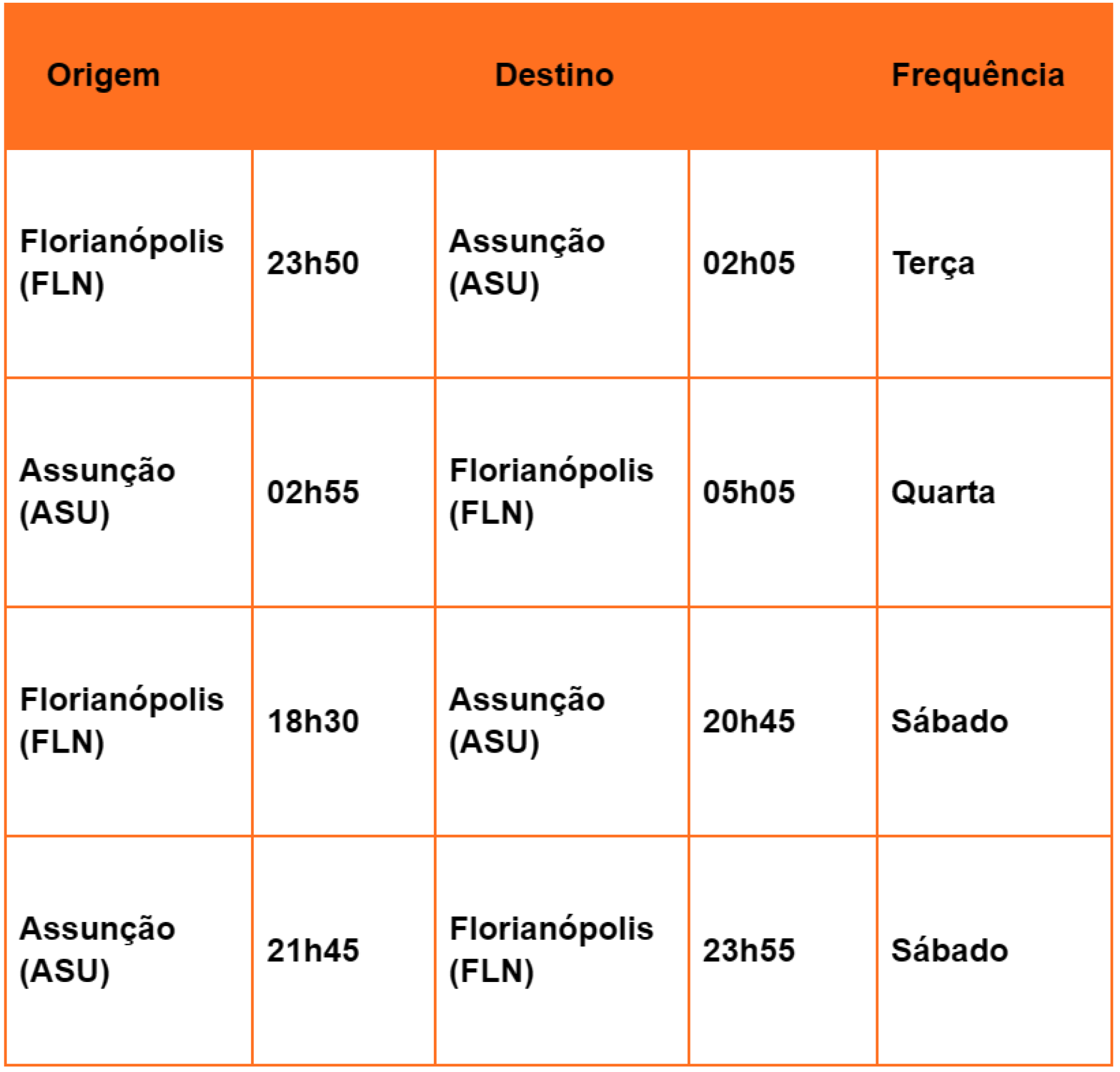 Confira as frequ&ecirc;ncias e os hor&aacute;rios dos novos voos entre 5 de janeiro e 14 de fevereiro de 2027