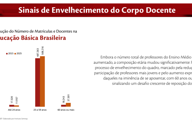 Gr&aacute;fico