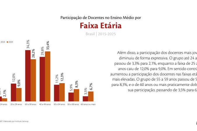 Gráfico