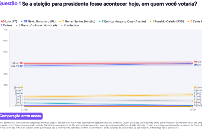 Cenário espontâneo apresentado pela Palver
