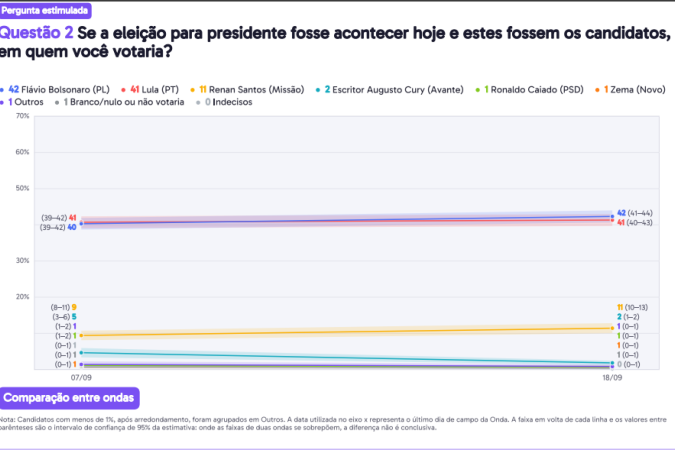 Cenário estimulado apresentado pela Palver