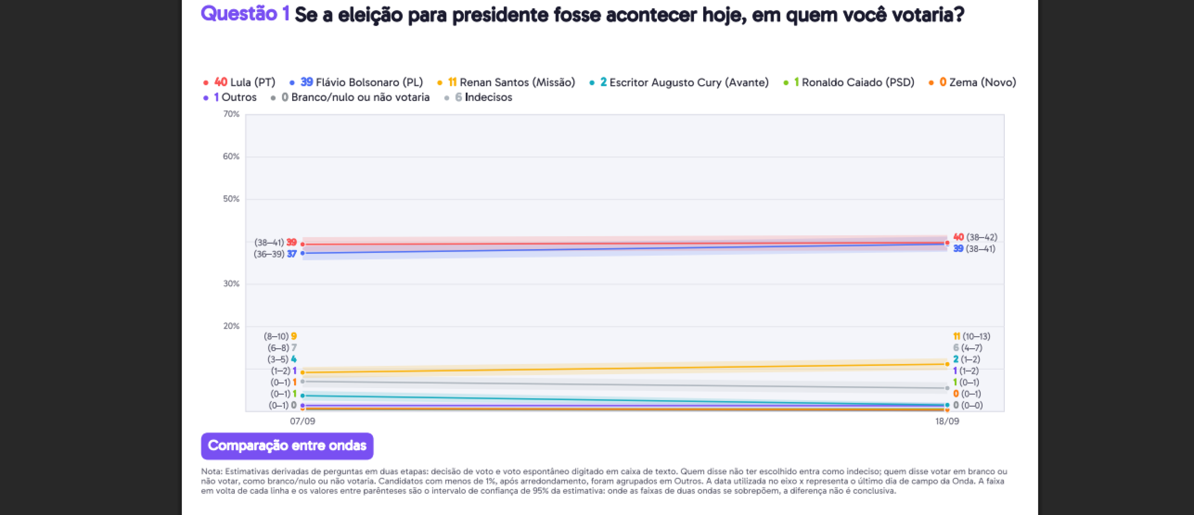 Cen&aacute;rio espont&acirc;neo apresentado pela Palver