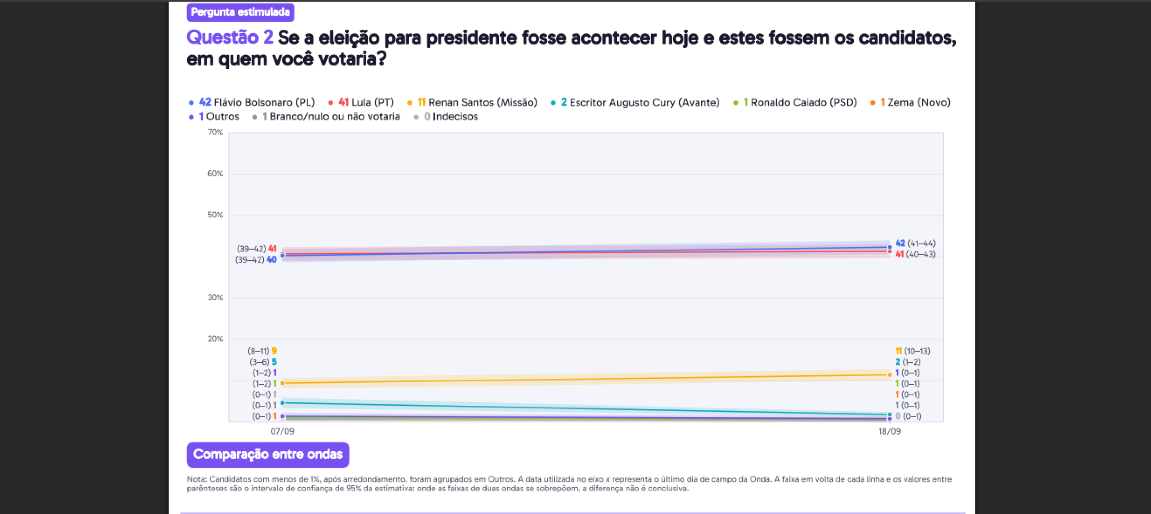 Cen&aacute;rio estimulado apresentado pela Palver