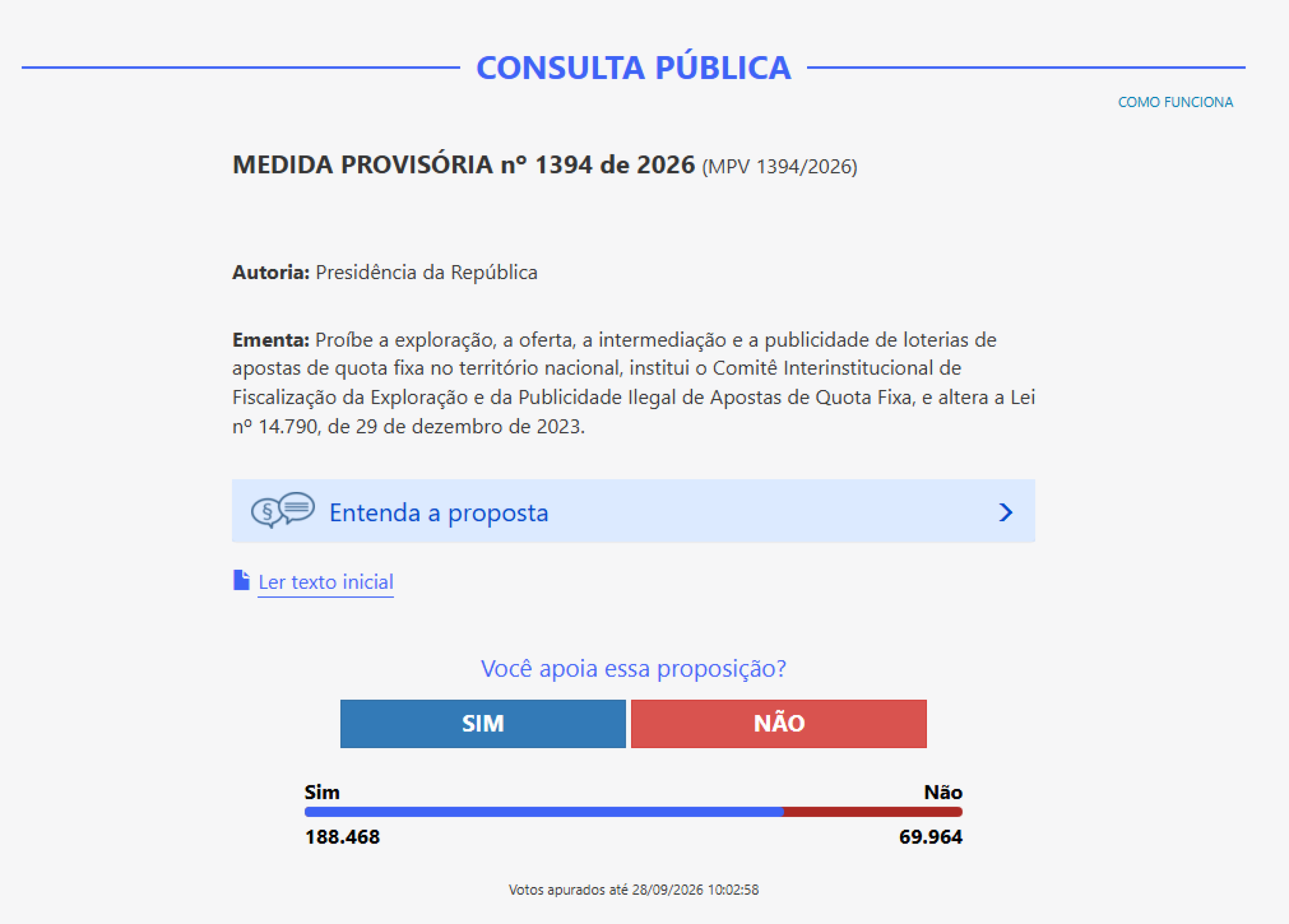 Mais de 188 mil participantes apoiam o fim das apostas