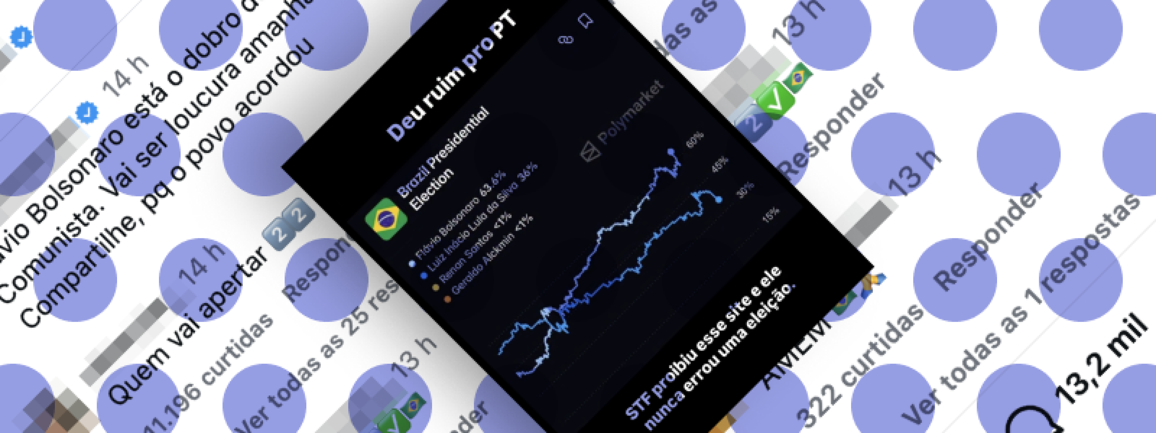 Gráfico que mostra 60% de chance de vitória para Flávio é de um site de apostas, não de instituto de pesquisas. 
 -  (crédito: Reprodução/Comprova )